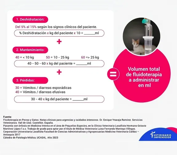 Formulación y dosis